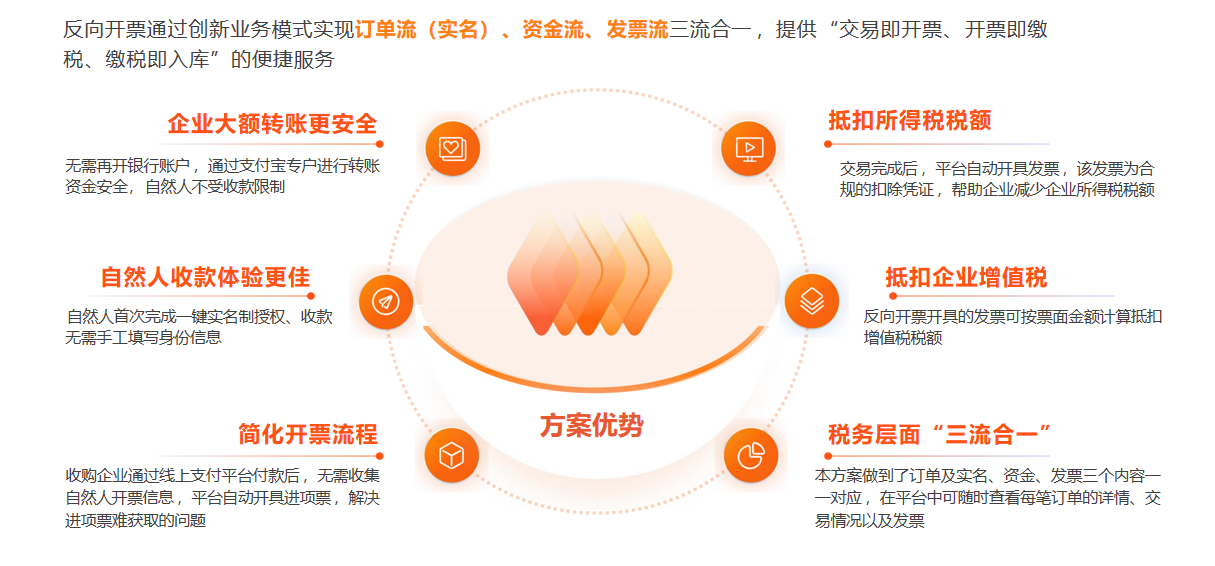 乐企联用 · 生态持续扩容