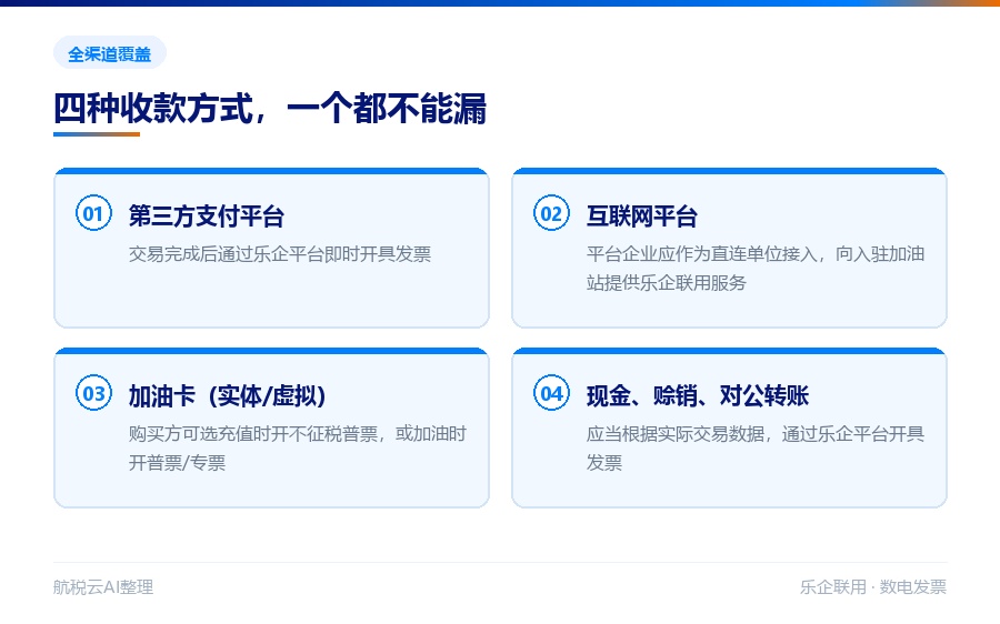 2026年11月1日倒计时:成品油零售「交易即开票」全面落地,你的加油站准备好了吗(图2) 加油站「交易即开票」全渠道覆盖