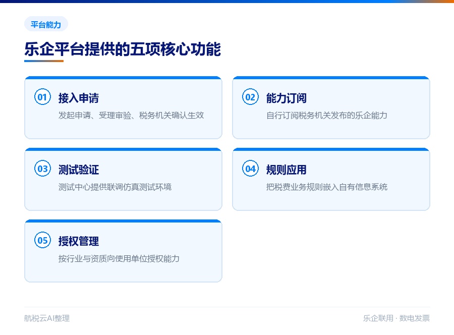 乐企平台的核心功能