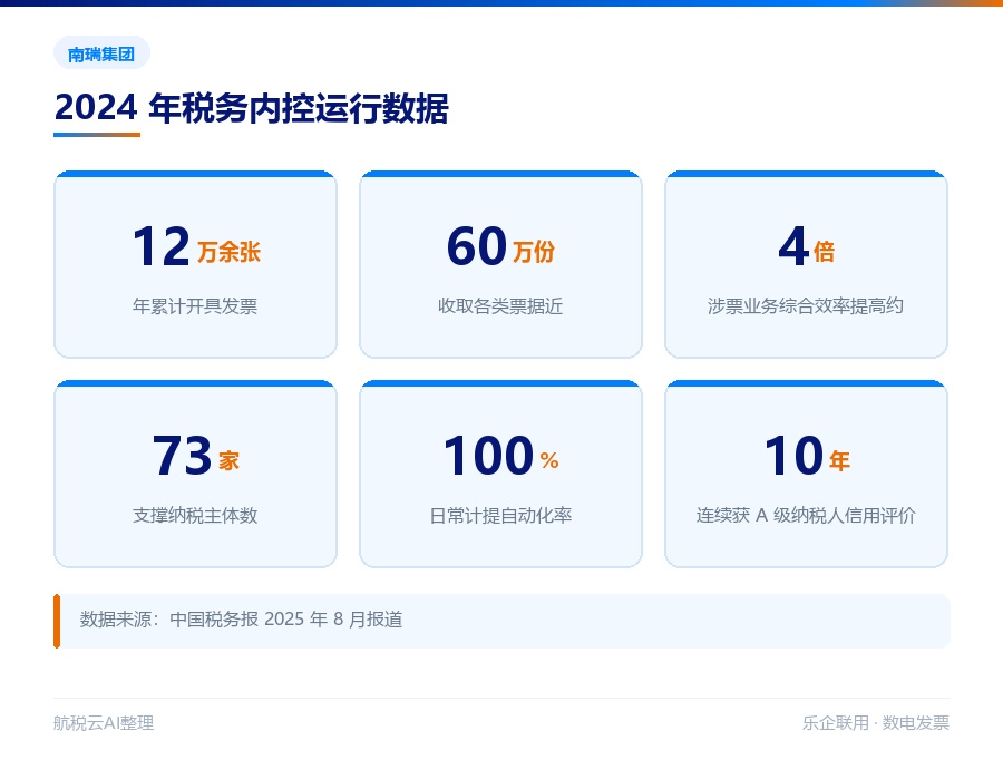 南瑞集团核心成效数据
