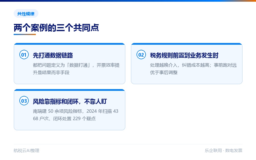 两个案例的三个共同点