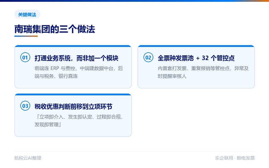 南瑞集团的三个关键做法