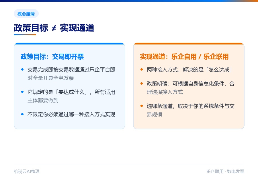 交易即开票离你有多远?两条通道,决定你要花多少时间(图2) 概念厘清:目标与通道