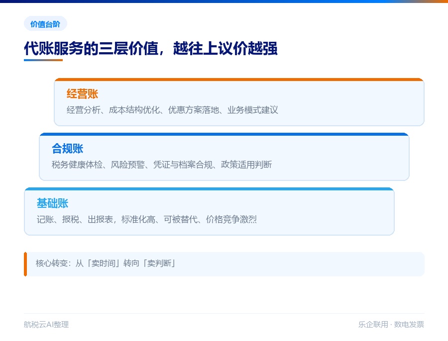 代账服务价值的三个台阶