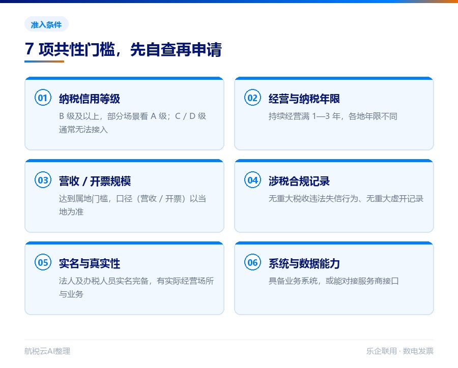 乐企联用接入条件全解析:营收、开票量门槛怎么算(2026 最新版)(图2) 乐企联用核心准入条件清单
