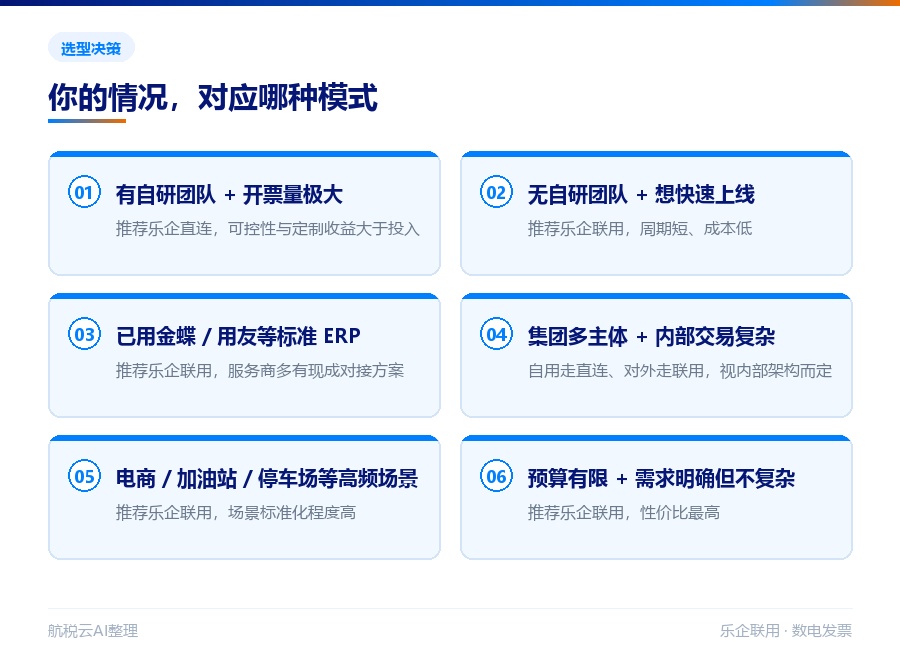乐企直连和乐企联用有什么区别?企业该怎么选(2026 最新版)(图4) 乐企直连与联用选型决策