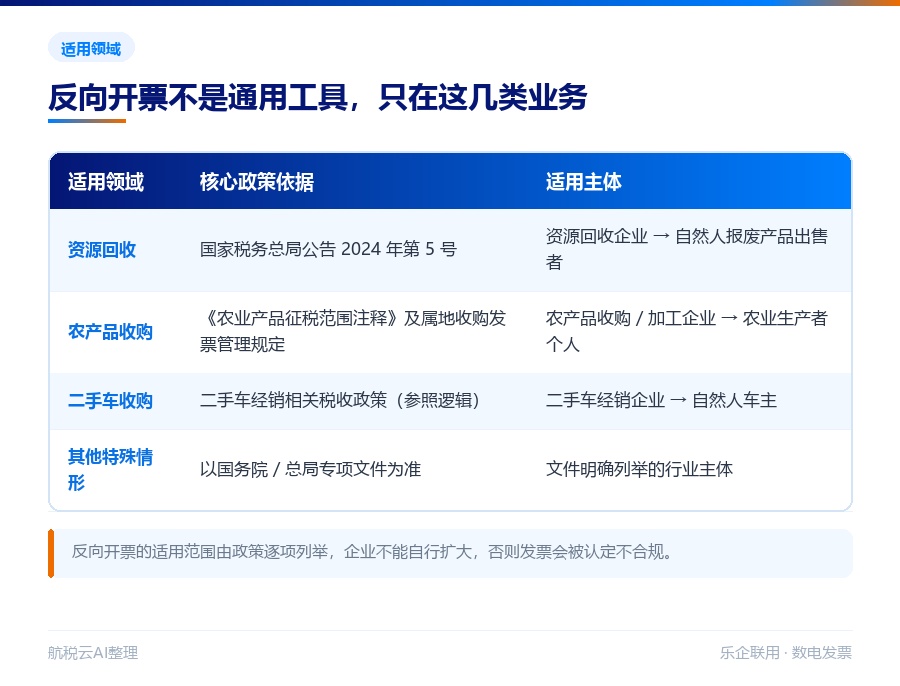 两类反向开票的适用领域与政策依据