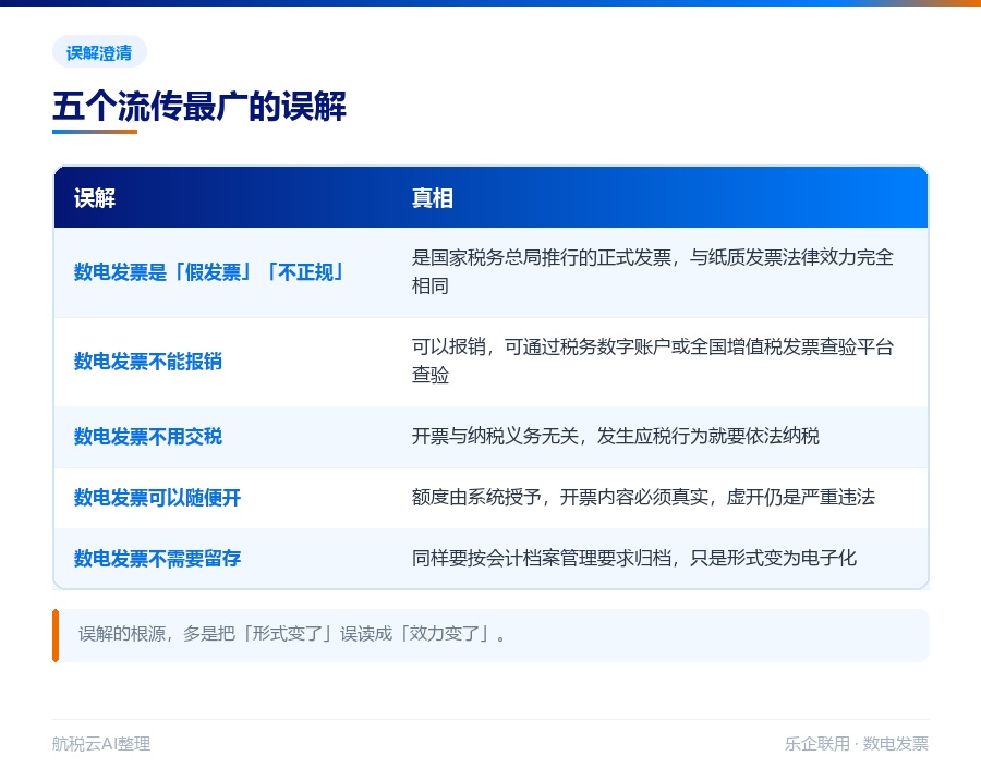 五个关于数电发票的常见误解与真相