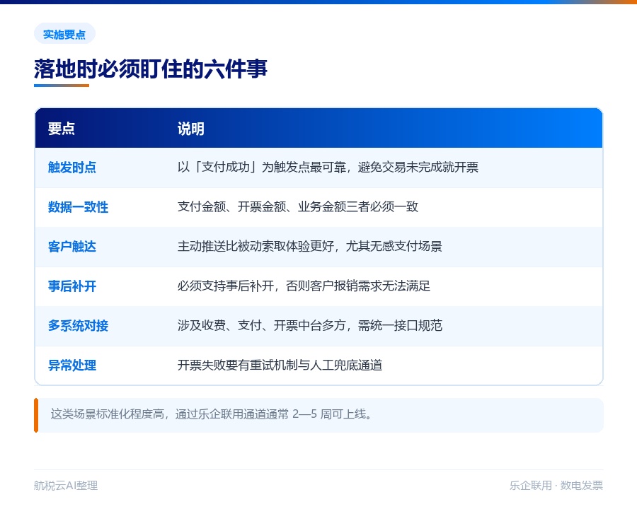 停车场 / 物业 / 景区「支付即开票」落地指南(2026 最新版)(图4) 支付即开票落地的六个关键要点
