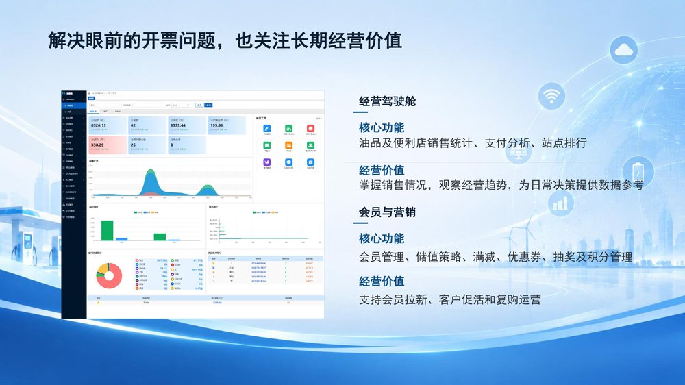 经营驾驶舱