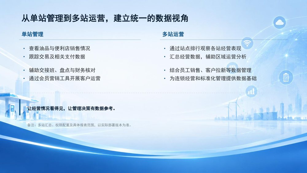 从单站管理到多站运营