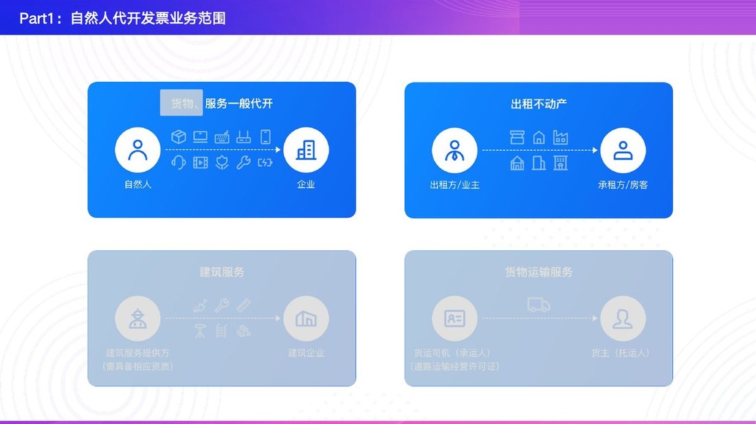 自然人代开发票业务范围