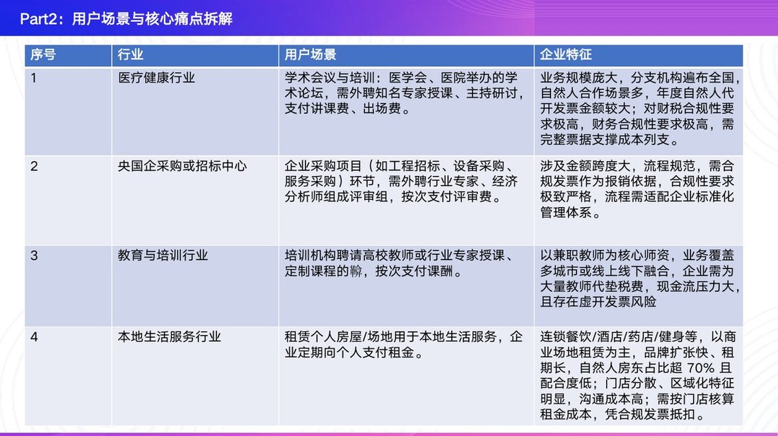 用户场景与核心痛点拆解