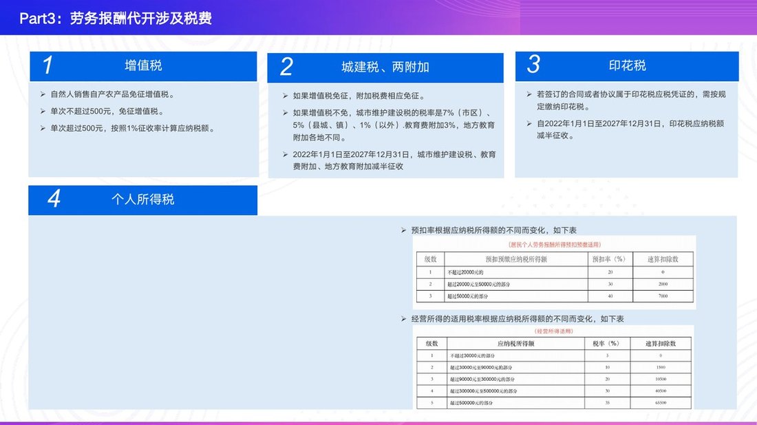 劳务报酬代开涉及税费