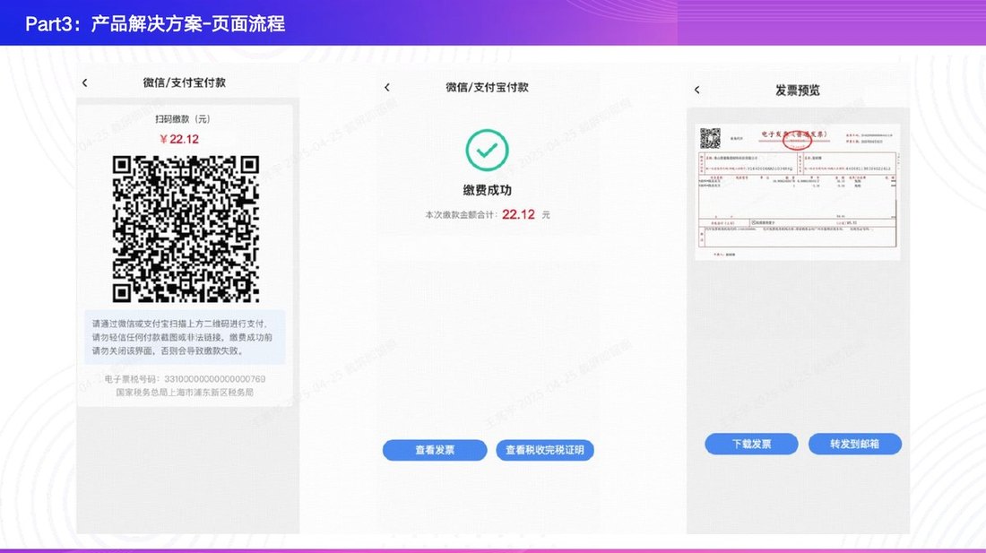 产品页面流程
