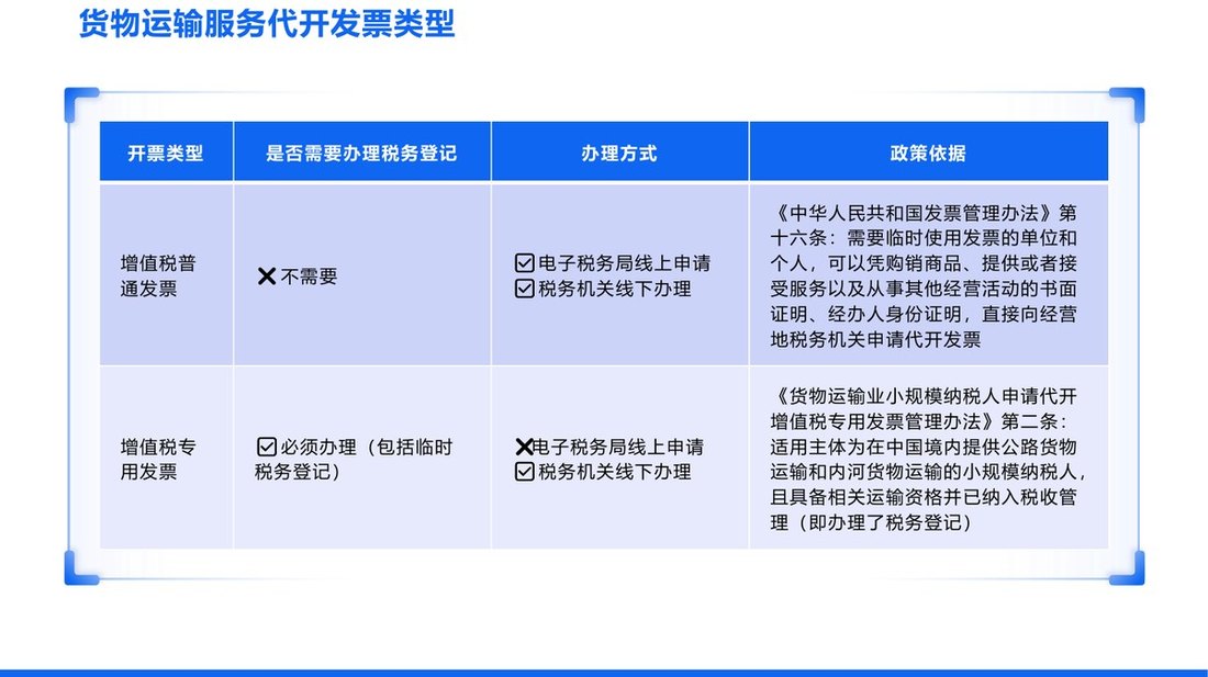 货运取票难?司机代开票 5 步打通(图1) 货物运输服务代开发票类型