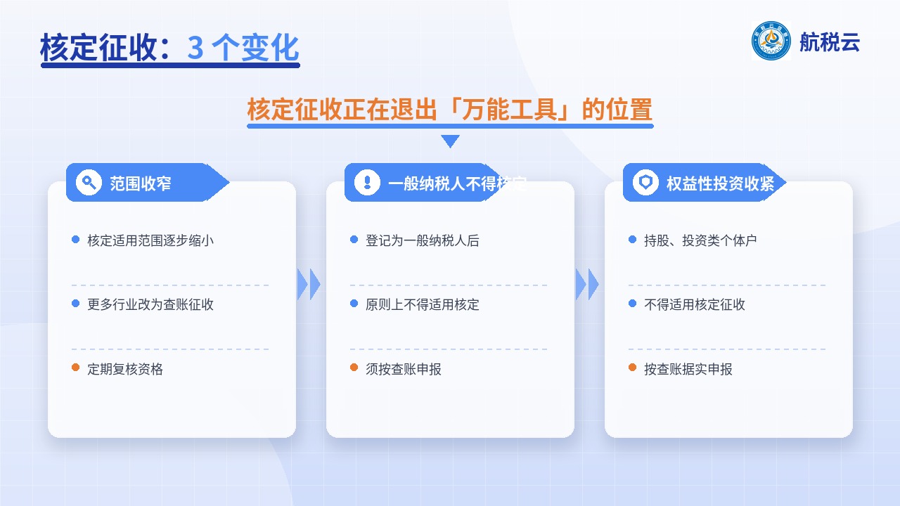 个体户核定征收收紧,还能用吗?(图1) 核定征收的 3 个变化