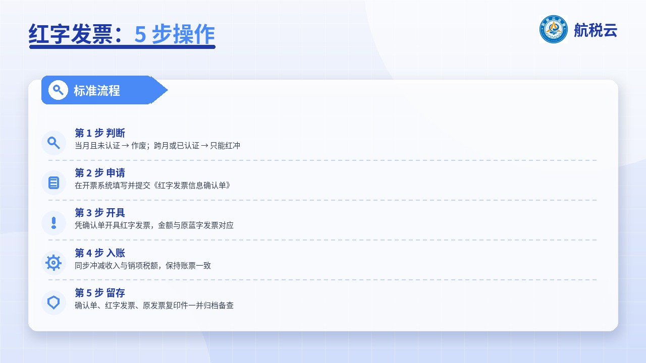 红字发票 5 步操作