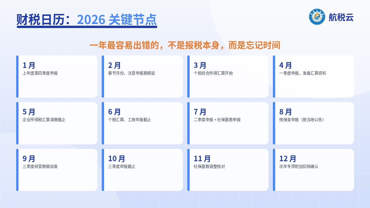 会计必备:2026 全年报税时间表(可下载)(图1) 2026 财税日历