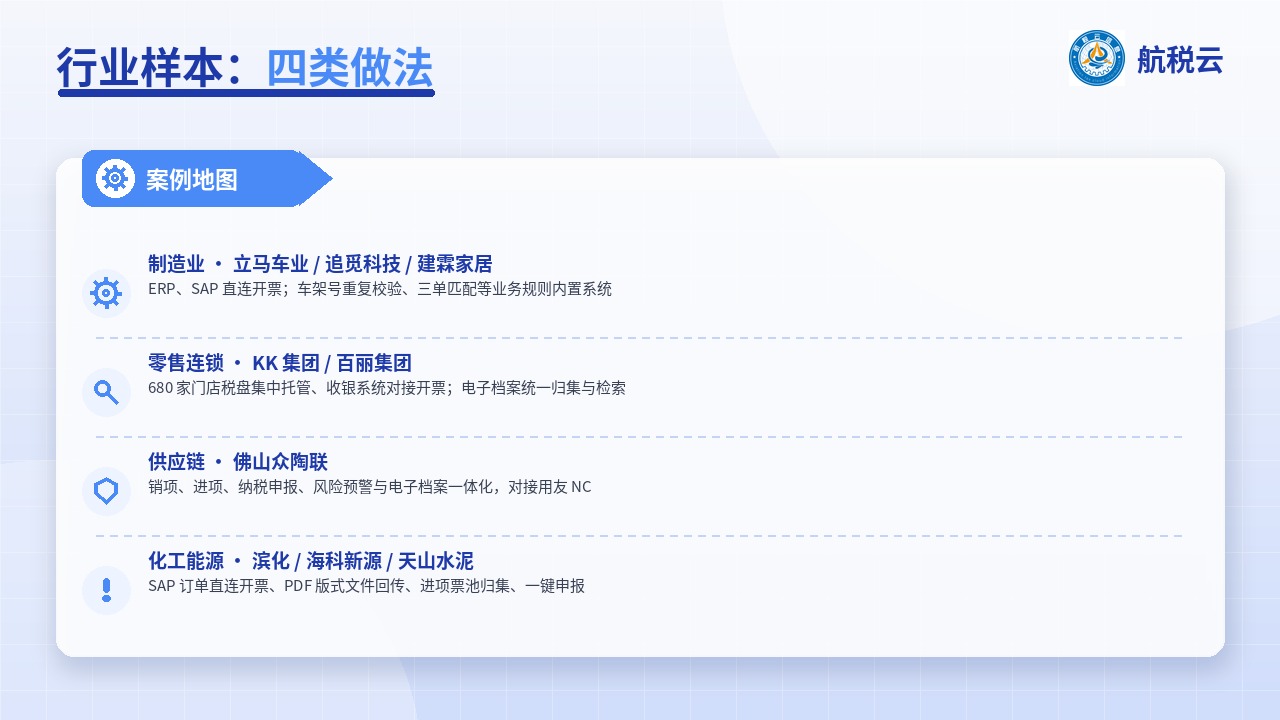 四类行业案例地图