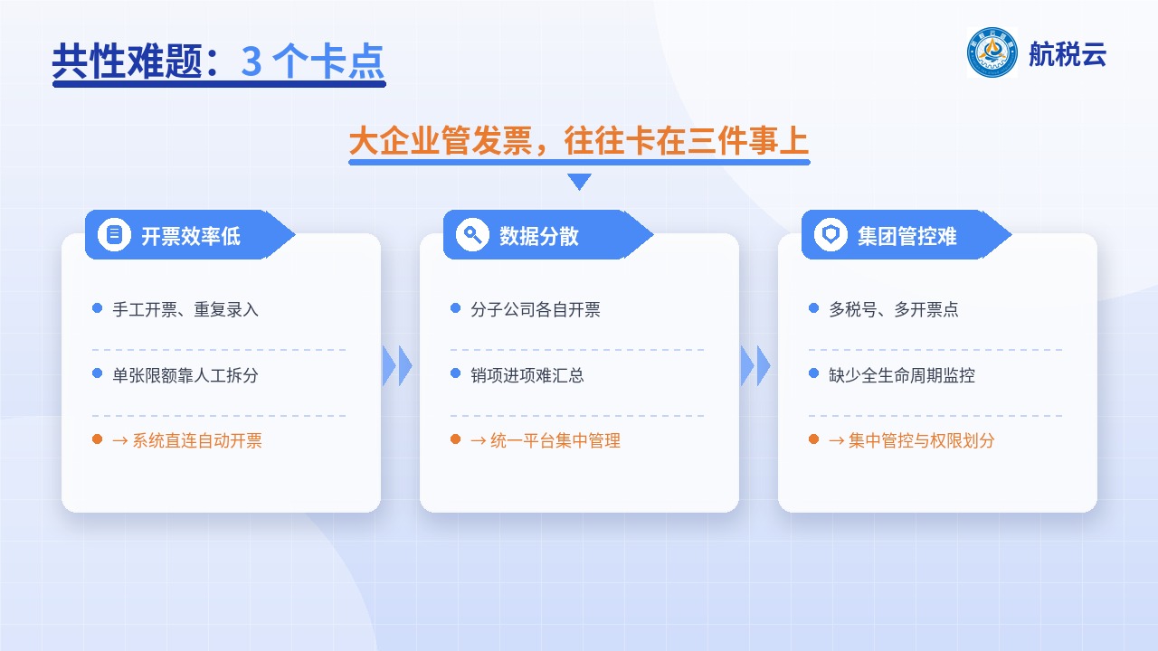 大企业发票管理的三个卡点
