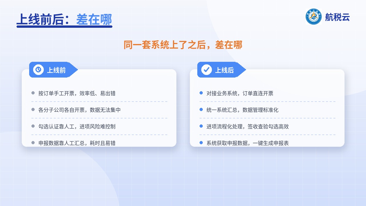 上线前后对比