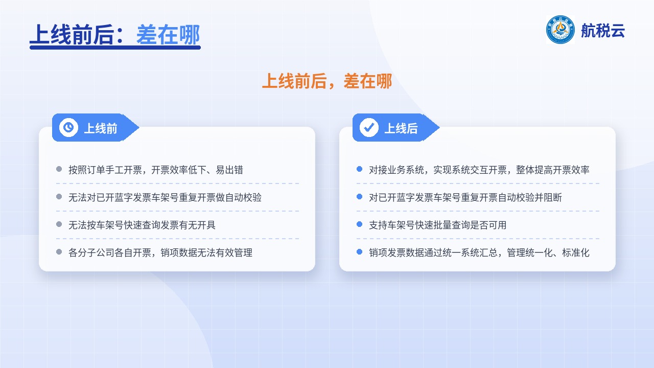 上线前后对比