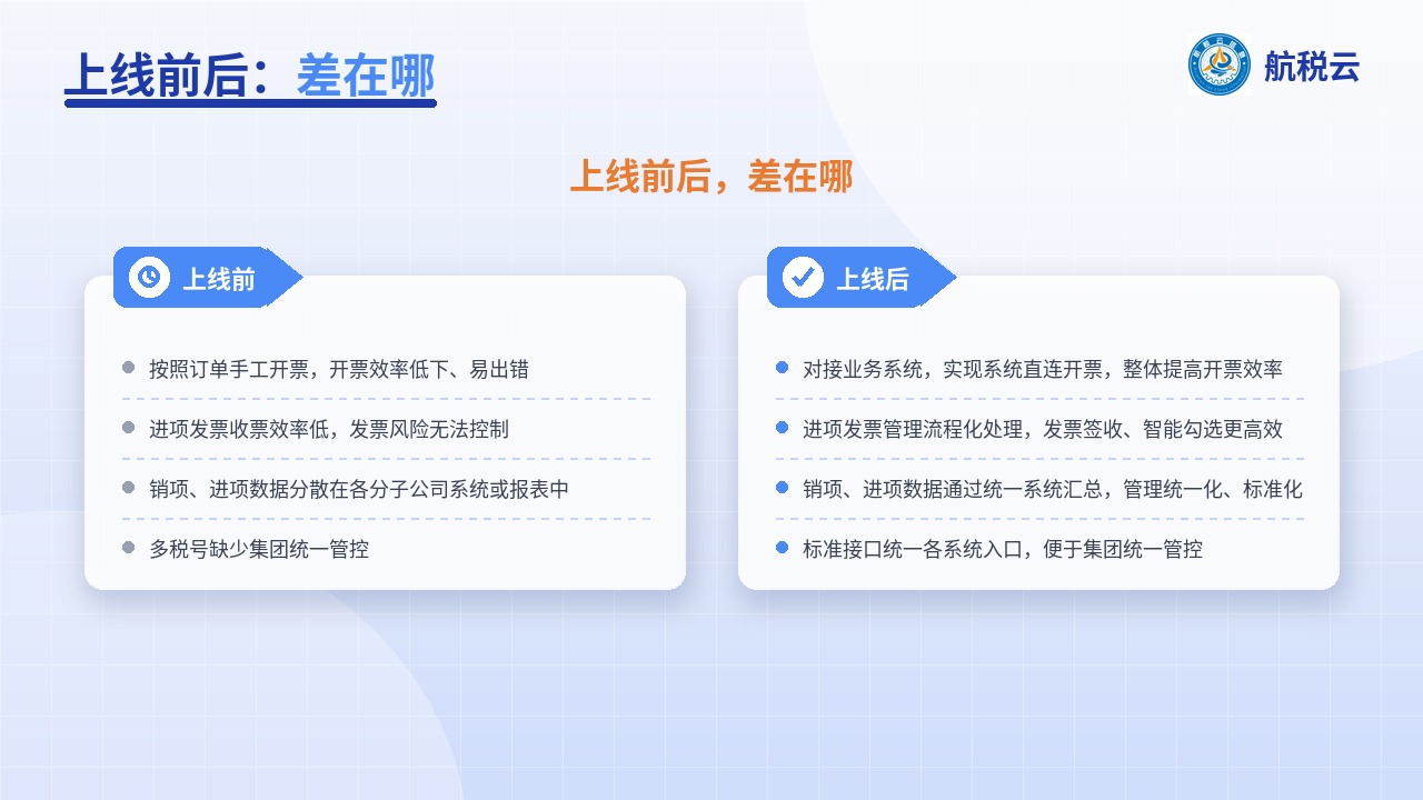 上线前后对比