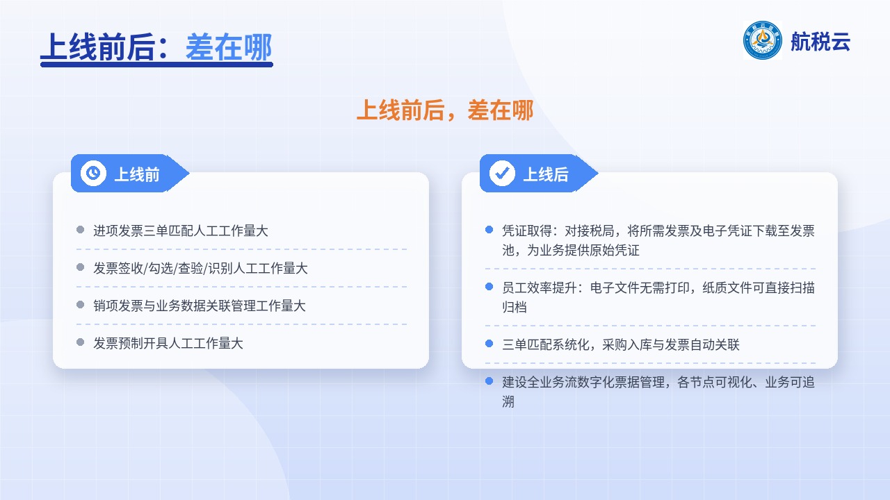 建霖家居:三单匹配靠肉眼、勾选靠人工,进项管理怎么改?(图2) 上线前后对比