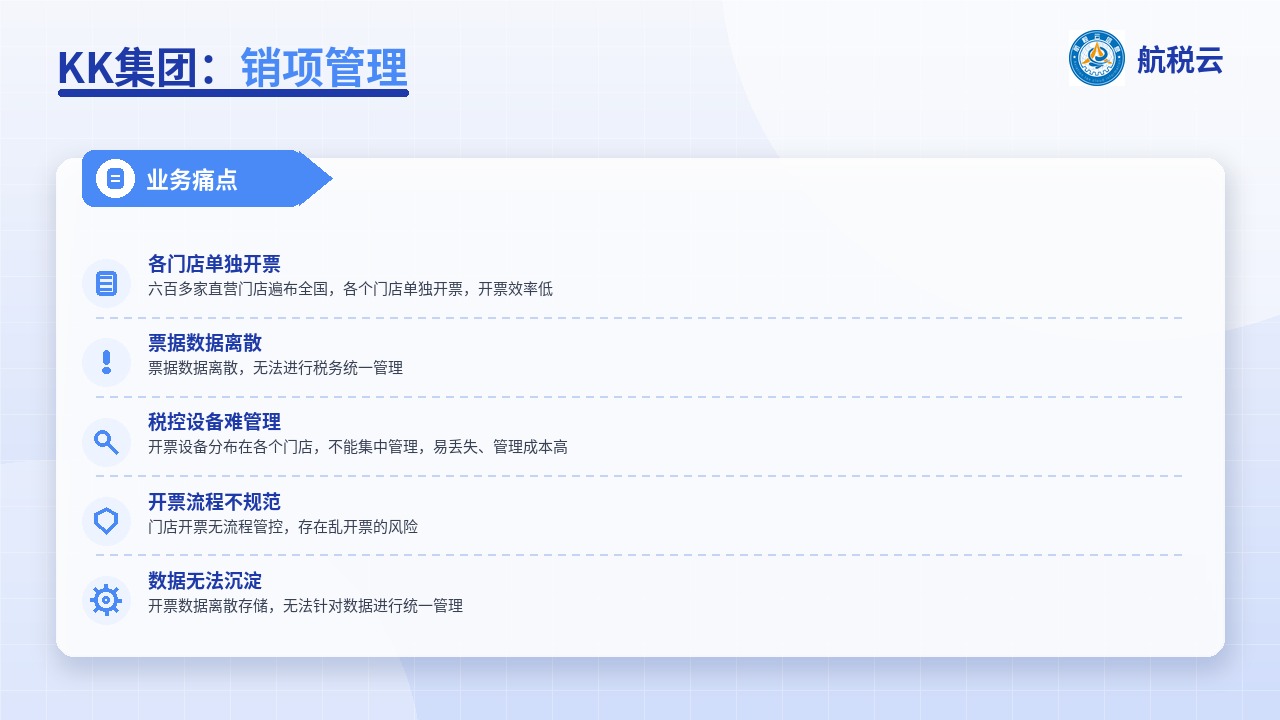 业务痛点