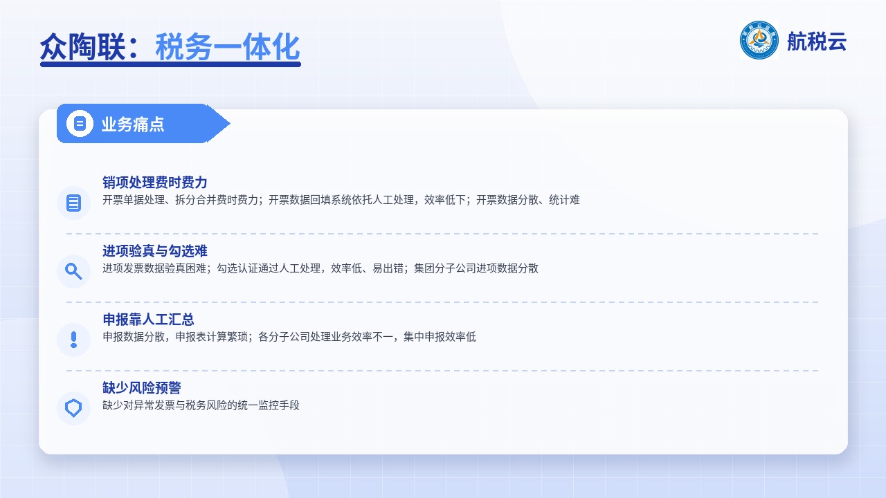 业务痛点