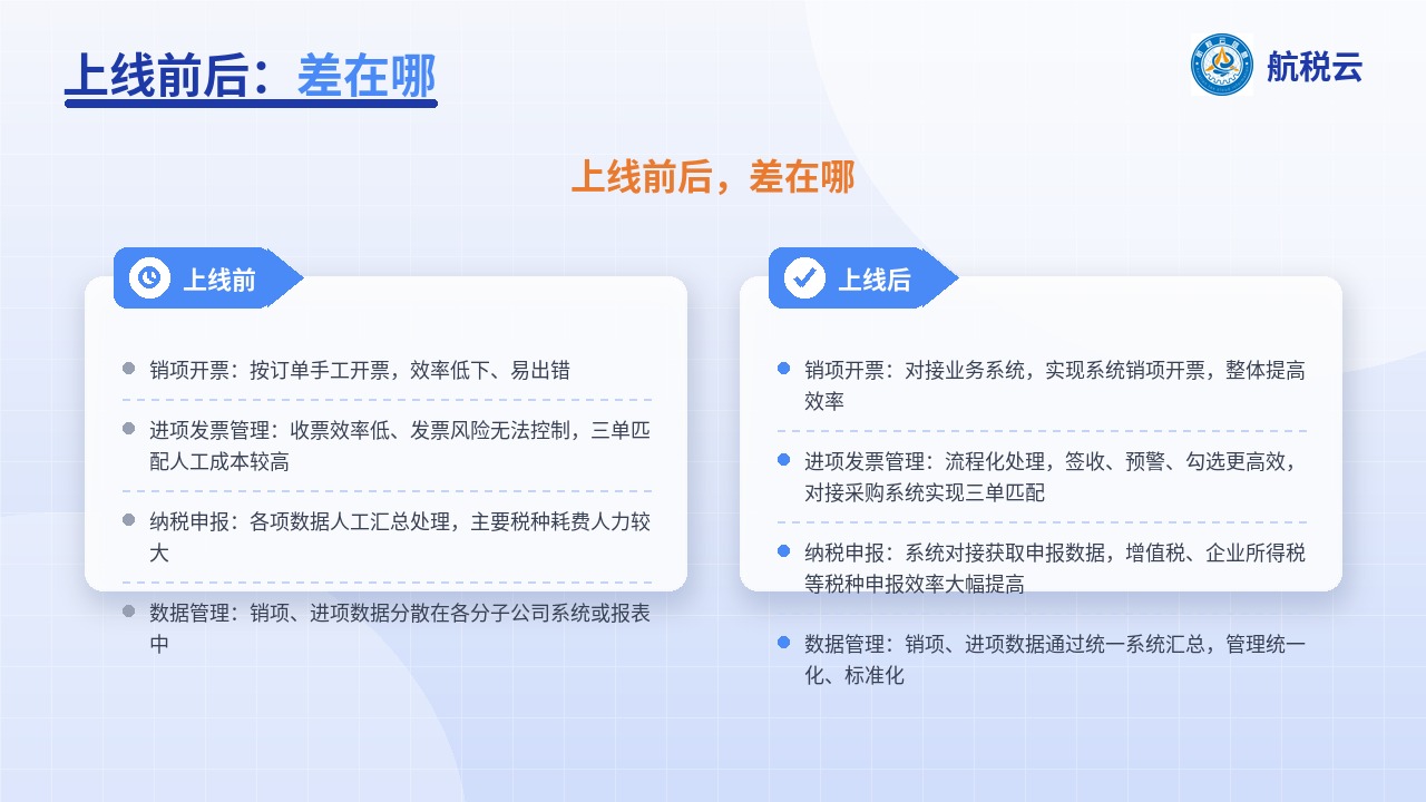 上线前后对比