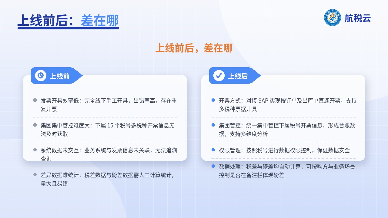 滨化集团:15 个税号、多票种开票,集团怎么做到集中管控?(图2) 上线前后对比
