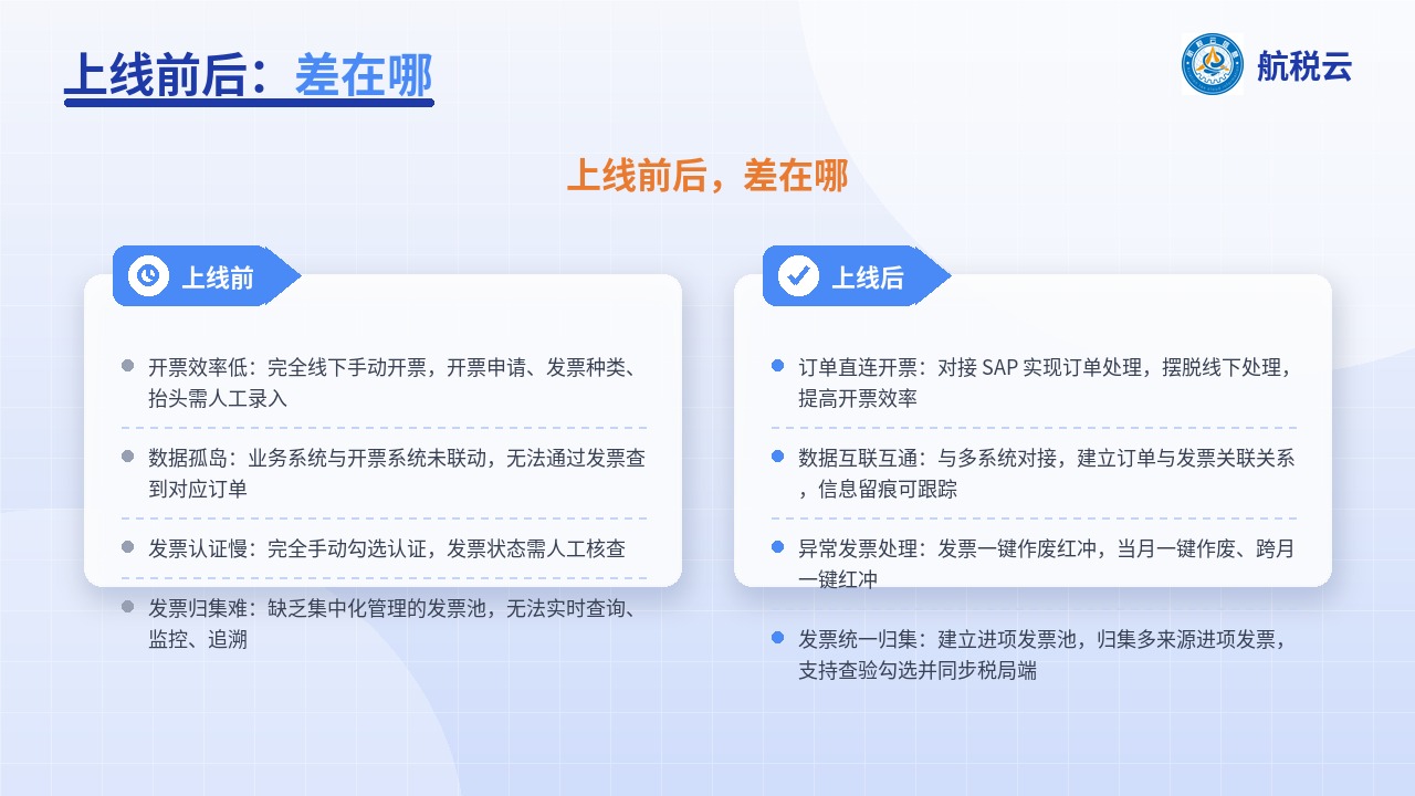 海科新源:SAP 订单直连开票后,进项票池该怎么建?(图2) 上线前后对比