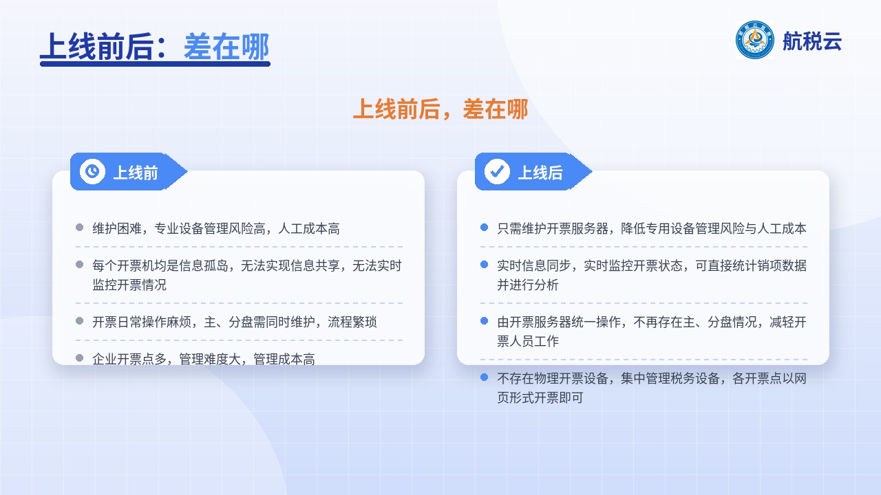 天山水泥:从主分机开票到开票服务器,水泥企业怎么管发票?(图2) 上线前后对比