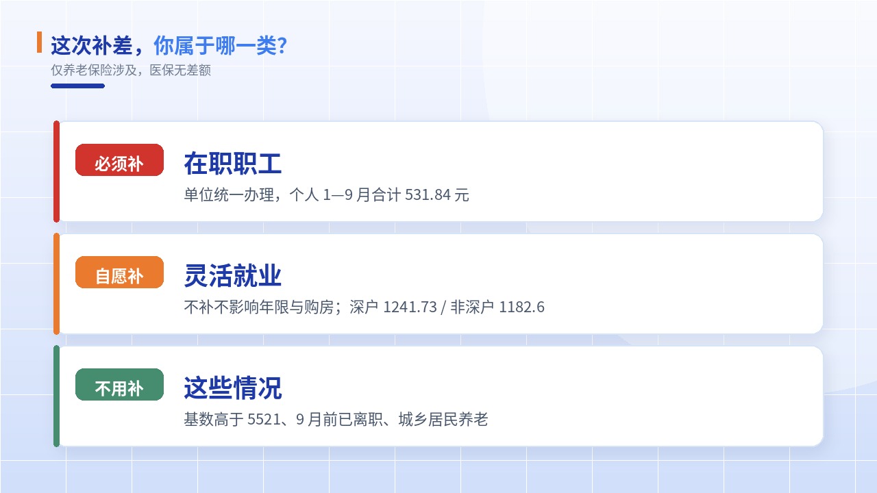 深圳社保涨价:1-9月差额要补,最高1241.73元(图3) 深圳社保涨价:1-9月差额要补,最高1241.73元(图3)