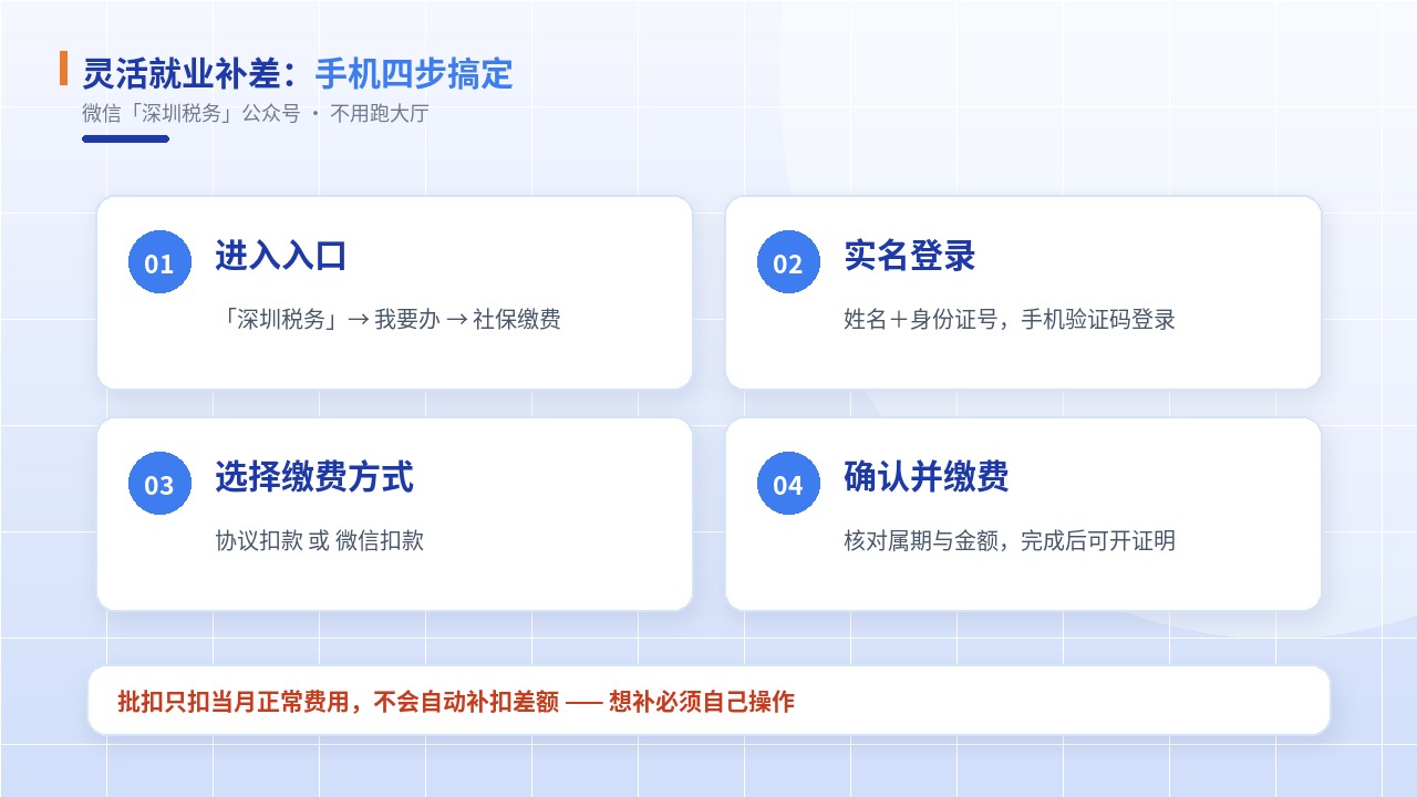深圳社保涨价:1-9月差额要补,最高1241.73元(图4) 深圳社保涨价:1-9月差额要补,最高1241.73元(图4)