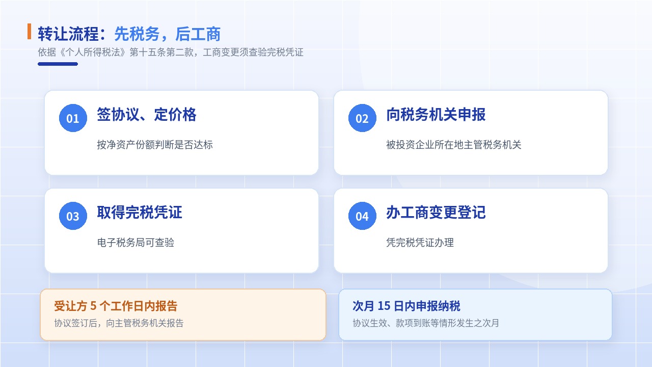 股权转让:0元、平价、溢价,价格定错税差几十万(图3) 股权转让:0元、平价、溢价,价格定错税差几十万(图3)