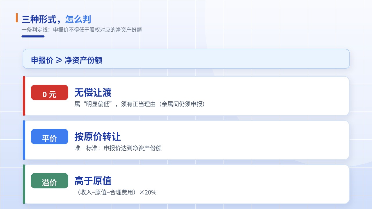 股权转让:0元、平价、溢价,价格定错税差几十万(图2) 股权转让:0元、平价、溢价,价格定错税差几十万(图2)